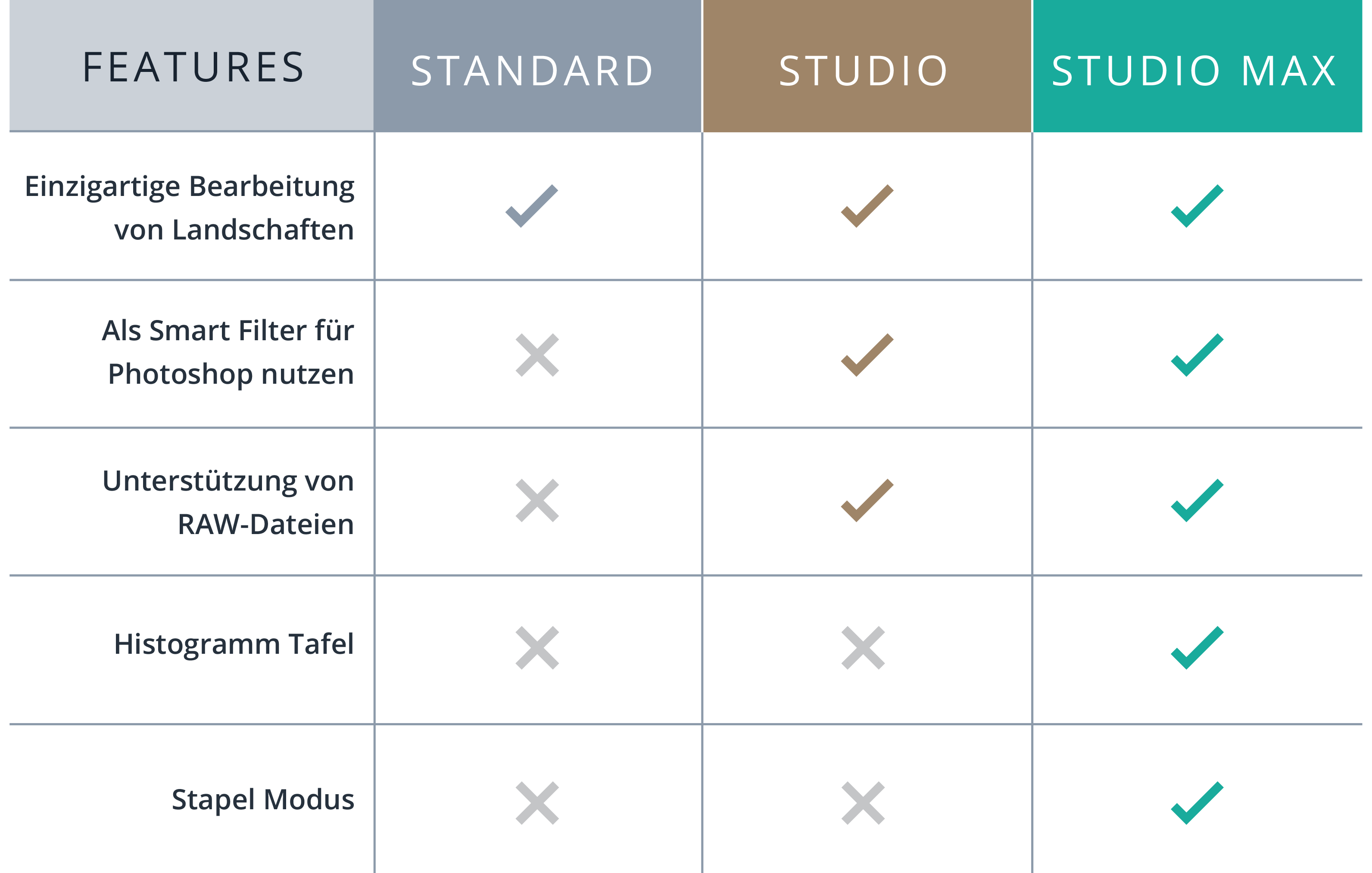 editions table