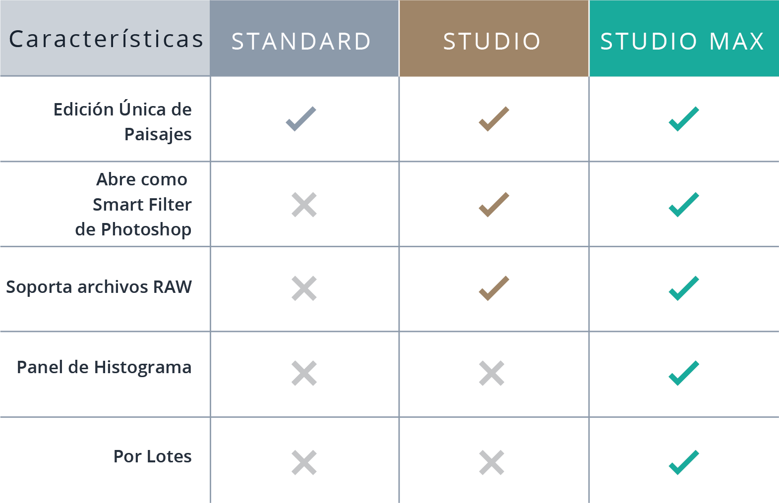 editions table