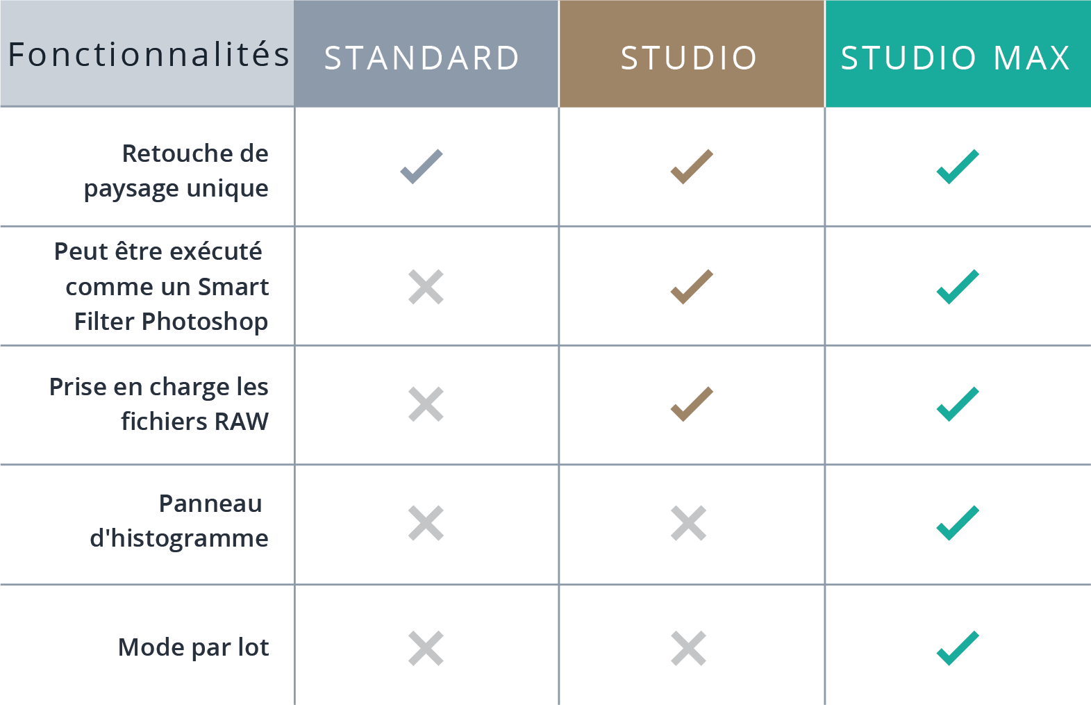 editions table