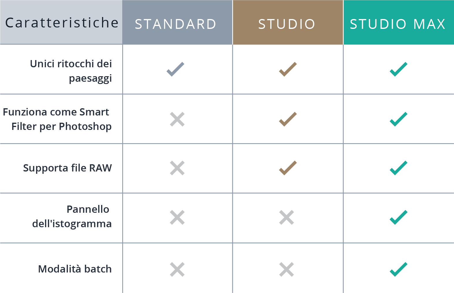 editions table