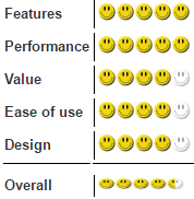 Gadget Speak Rating